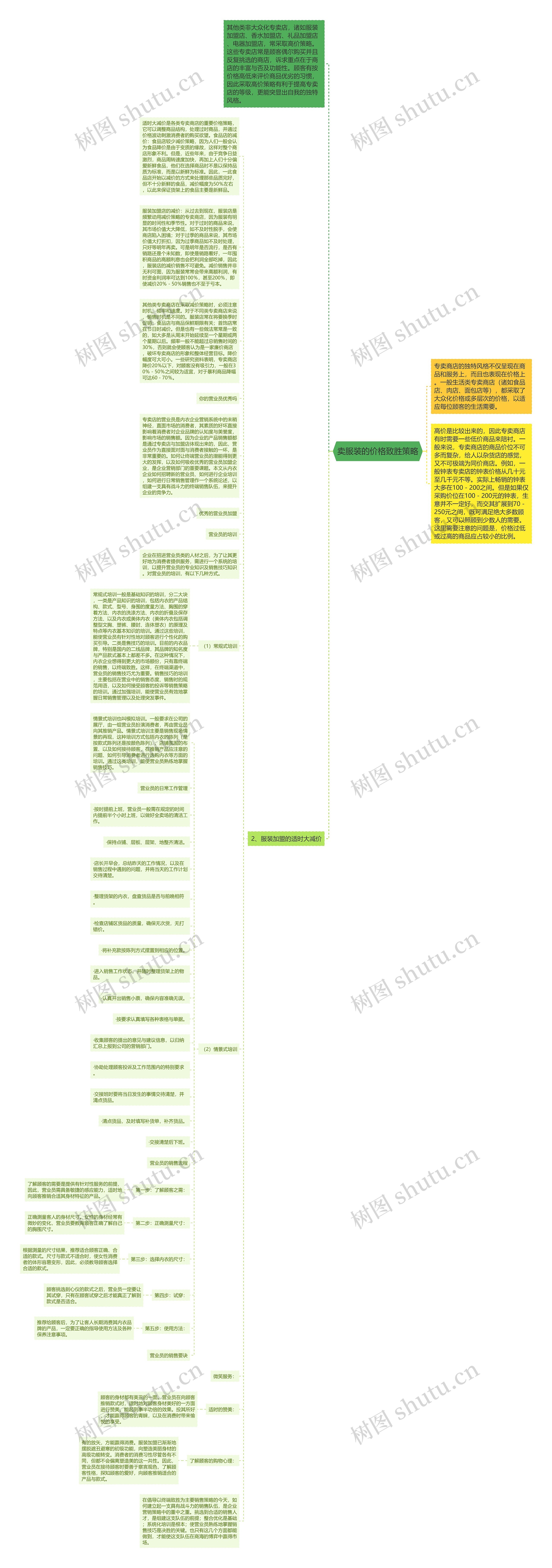 卖服装的价格致胜策略思维导图