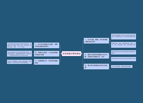 资信调查步骤有哪些