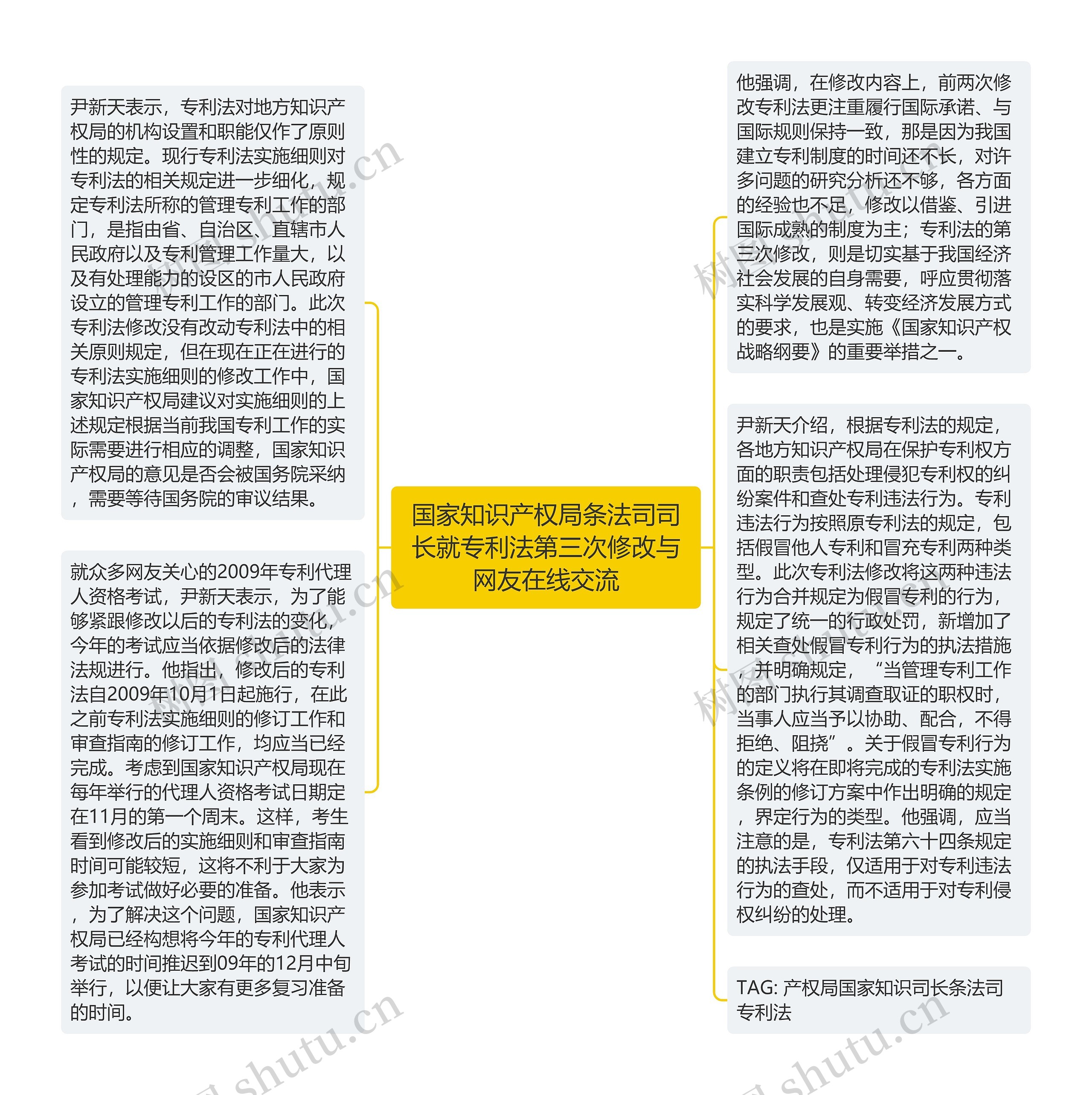 国家知识产权局条法司司长就专利法第三次修改与网友在线交流