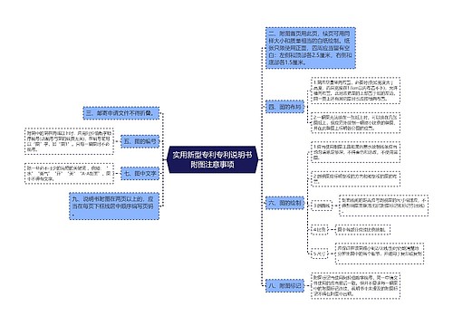 实用新型专利专利说明书附图注意事项