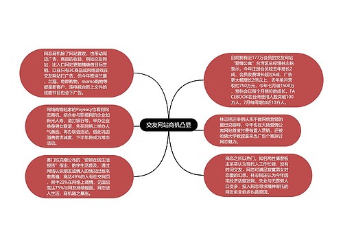 交友网站商机凸显