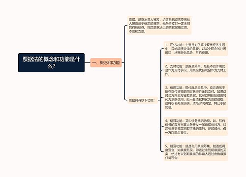 票据法的概念和功能是什么?