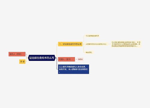 征信报告委托书怎么写