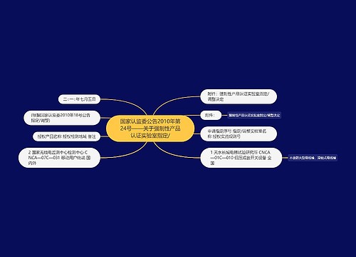 国家认监委公告2010年第24号——关于强制性产品认证实验室指定/