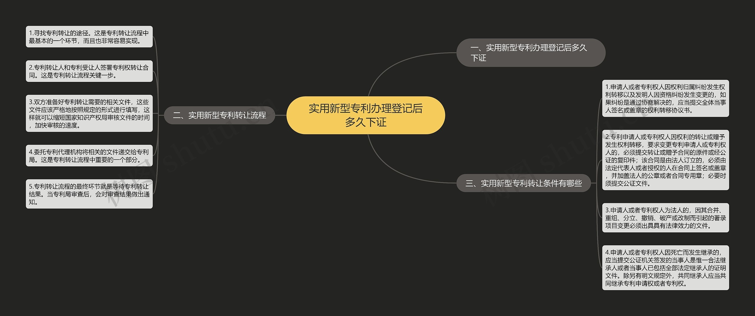 实用新型专利办理登记后多久下证思维导图