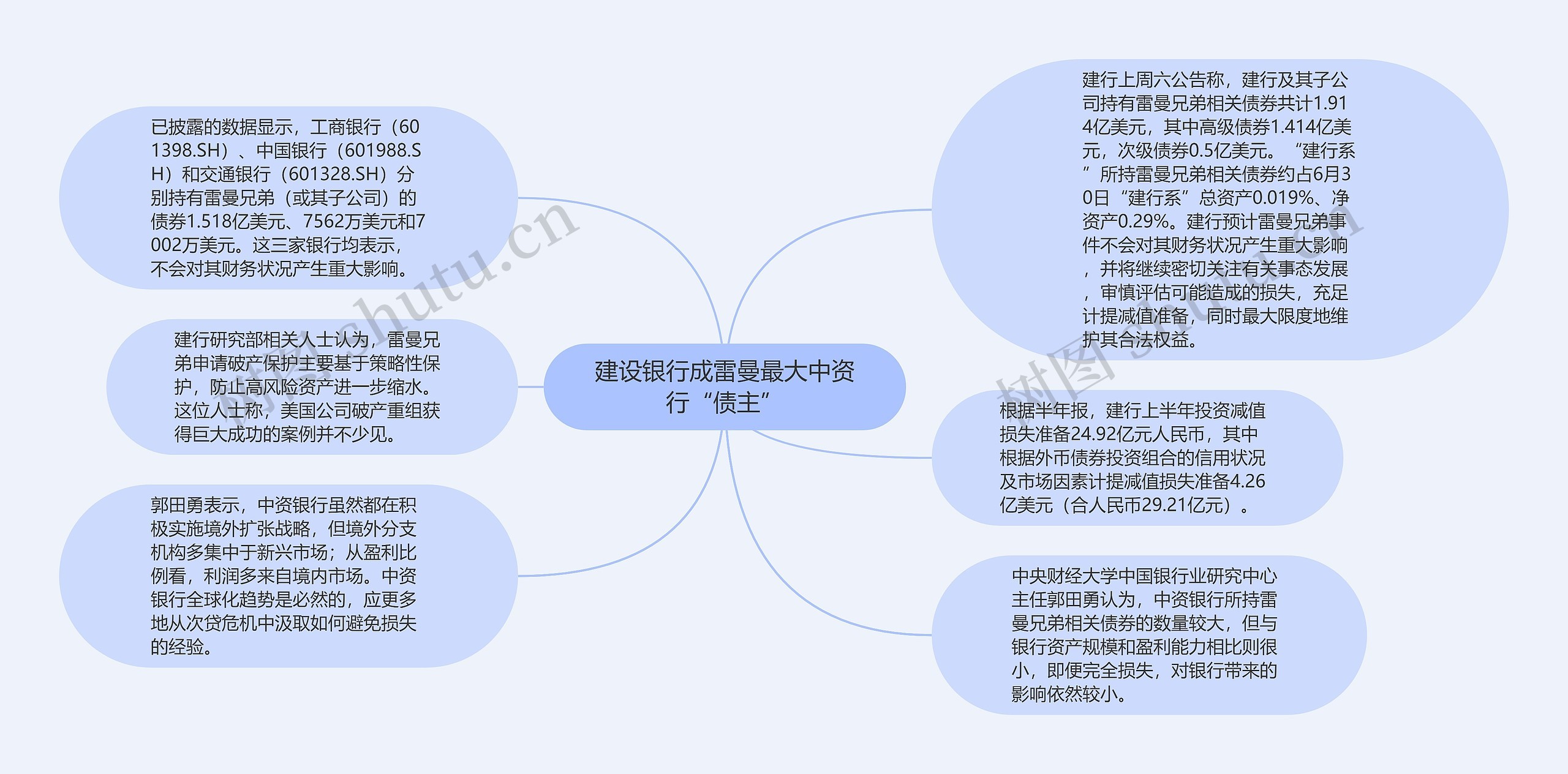 建设银行成雷曼最大中资行“债主”