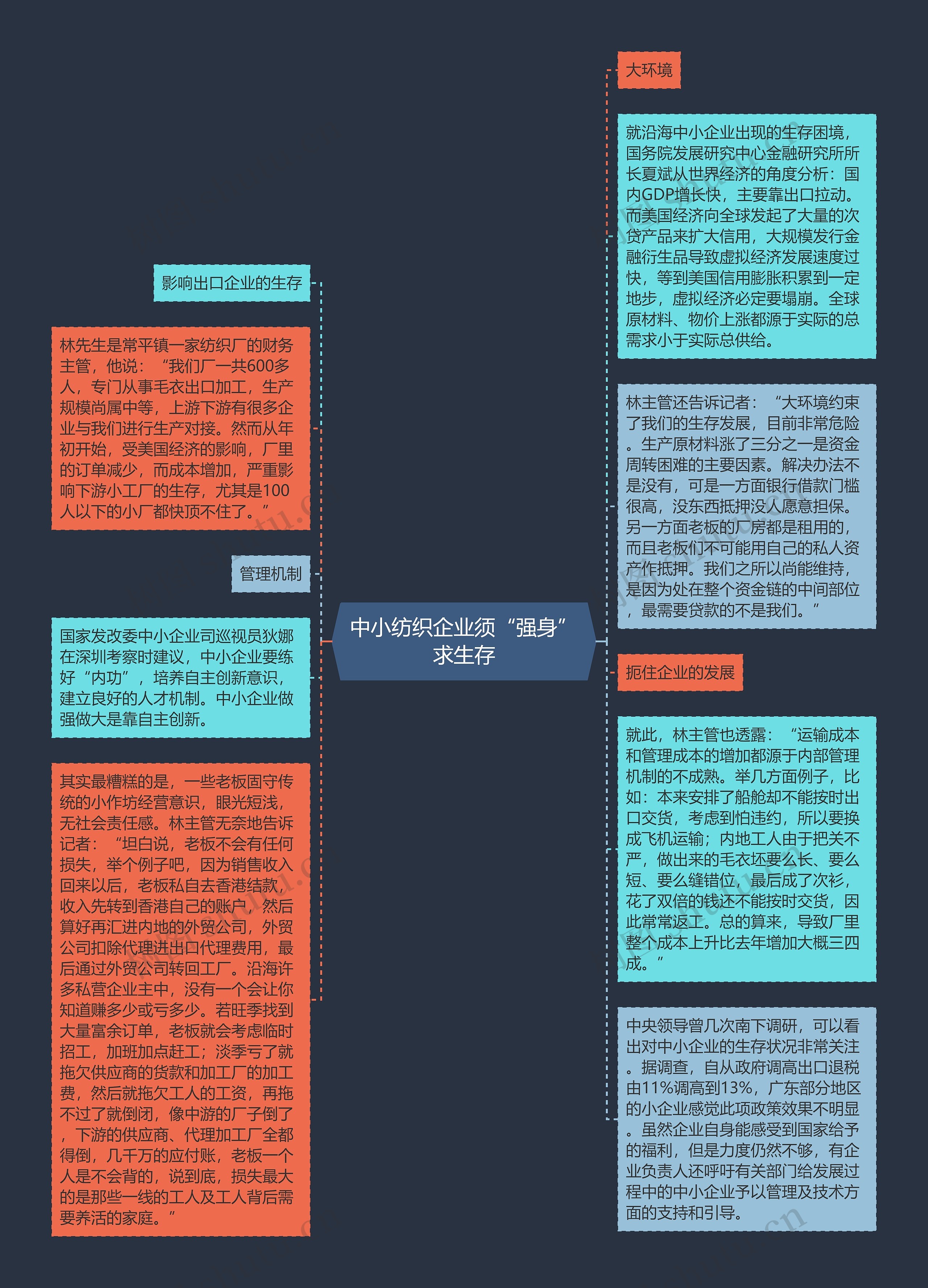 中小纺织企业须“强身”求生存思维导图