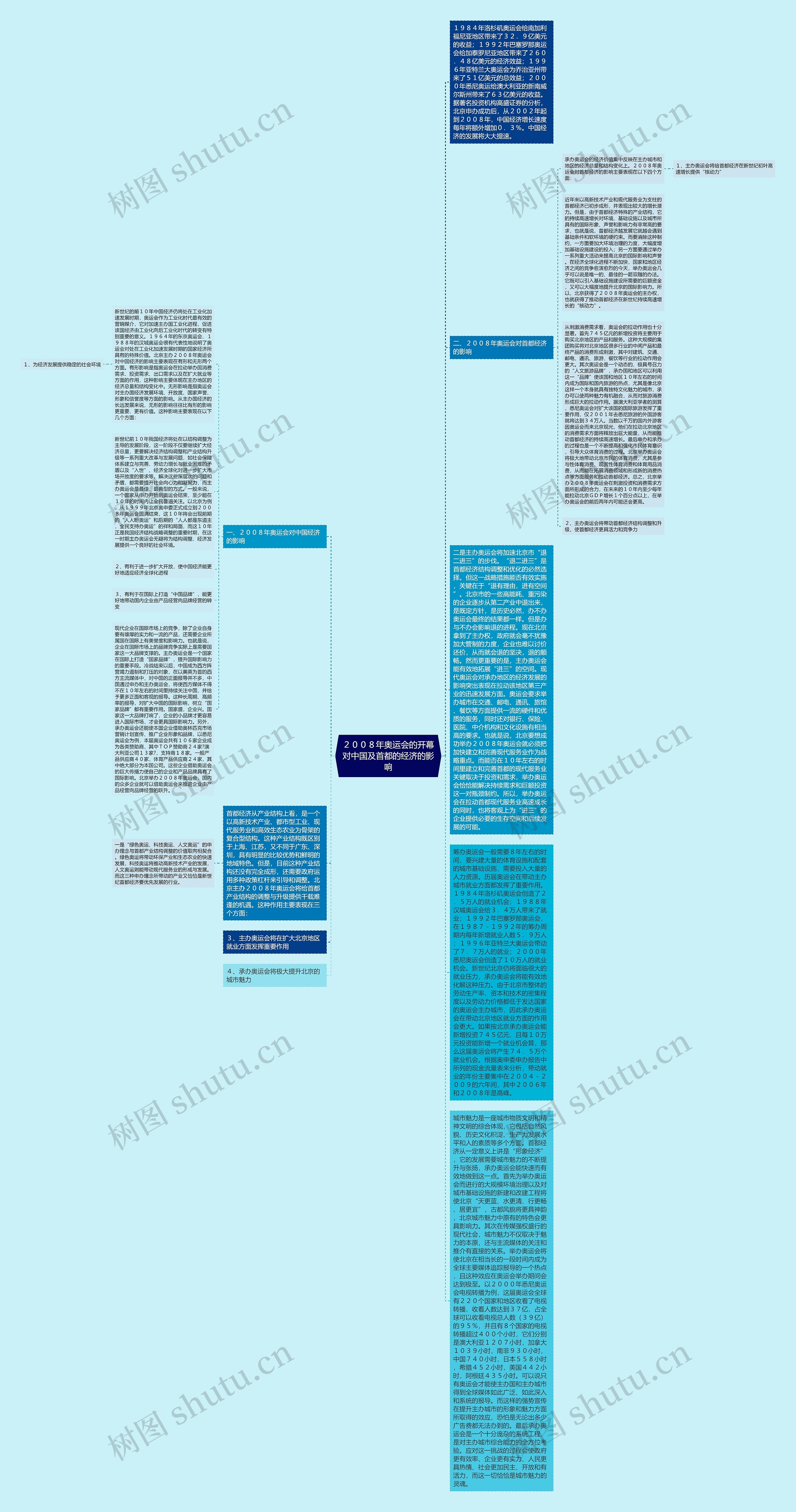 ２００８年奥运会的开幕对中国及首都的经济的影响思维导图
