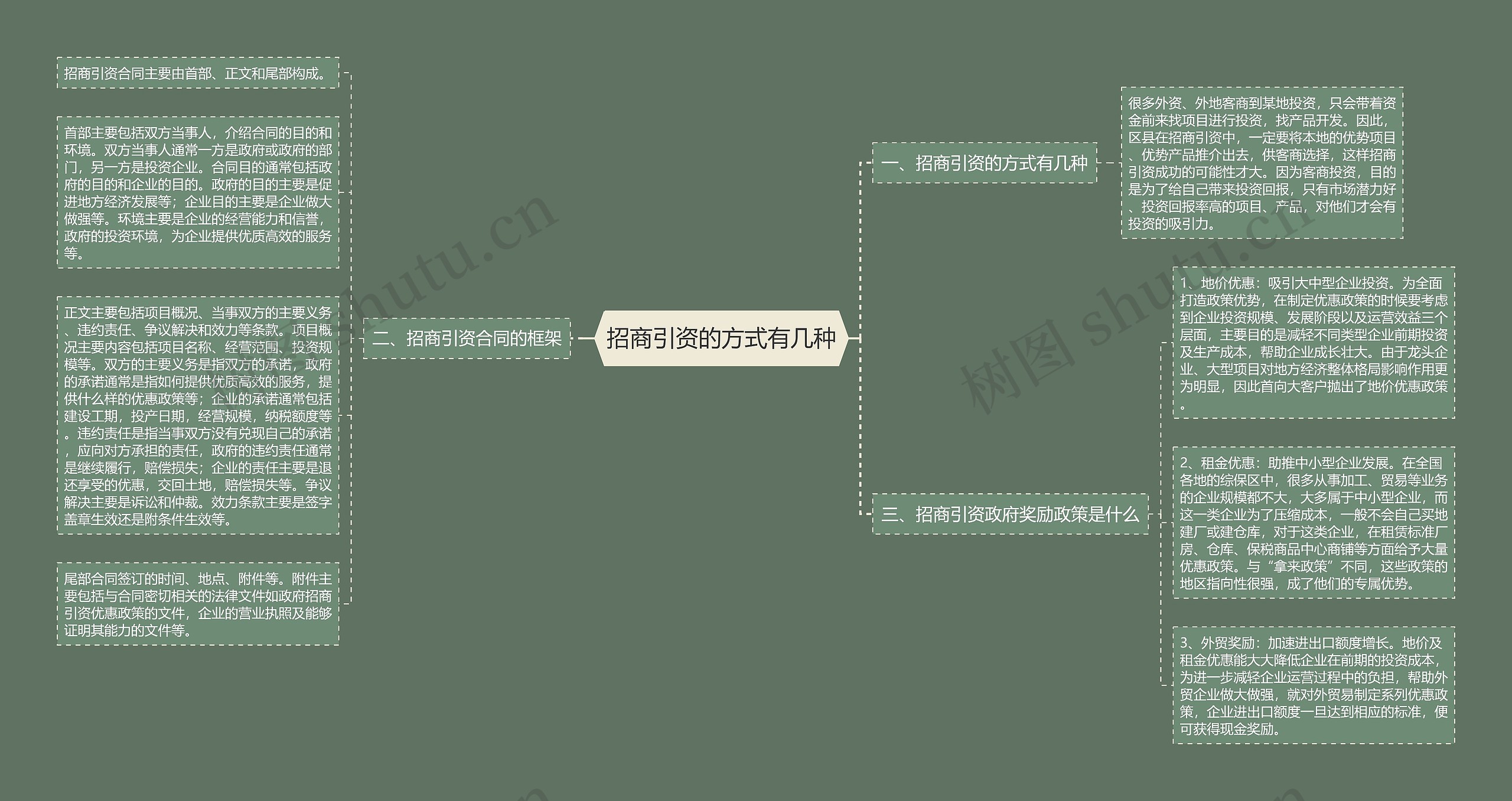 招商引资的方式有几种