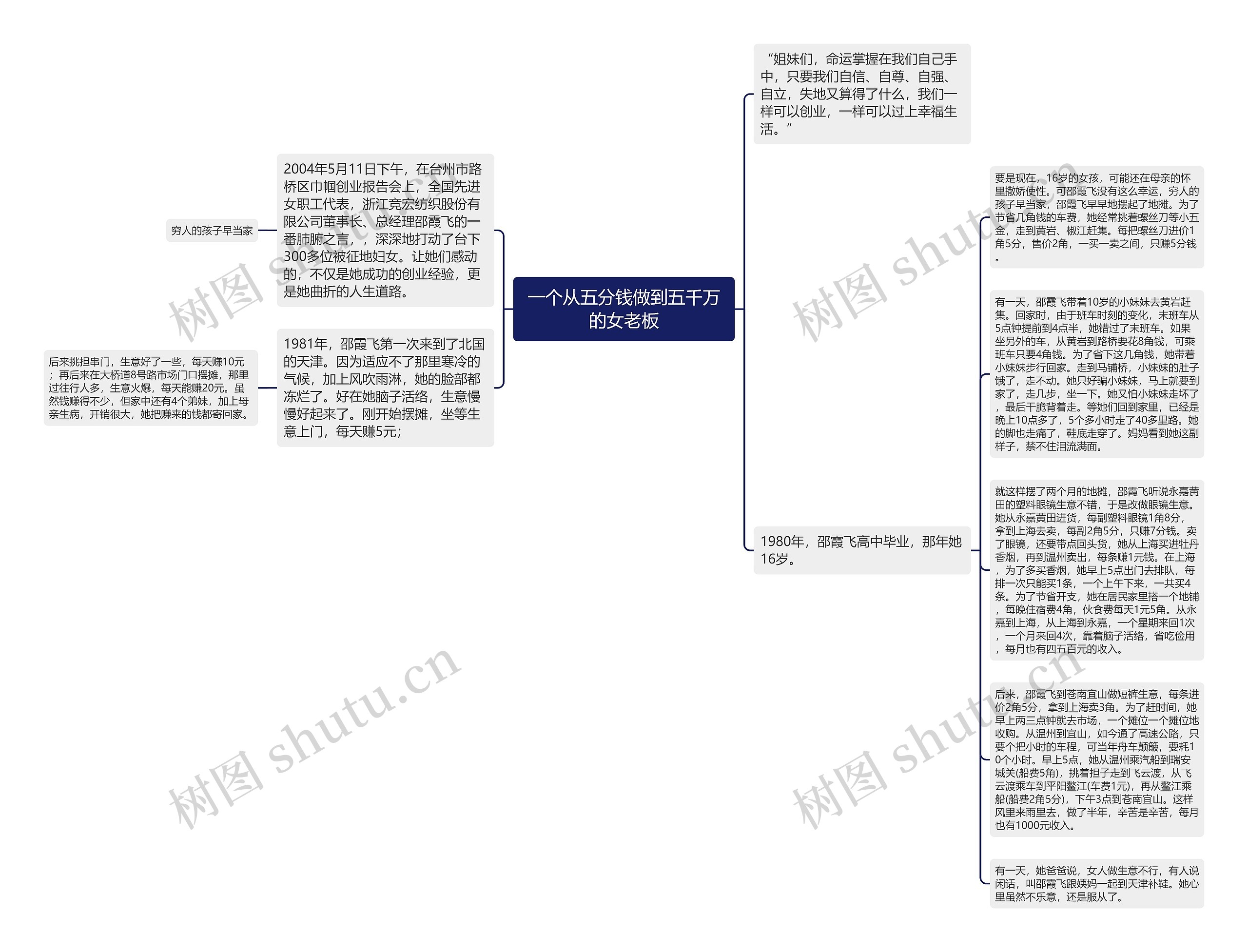 一个从五分钱做到五千万的女老板