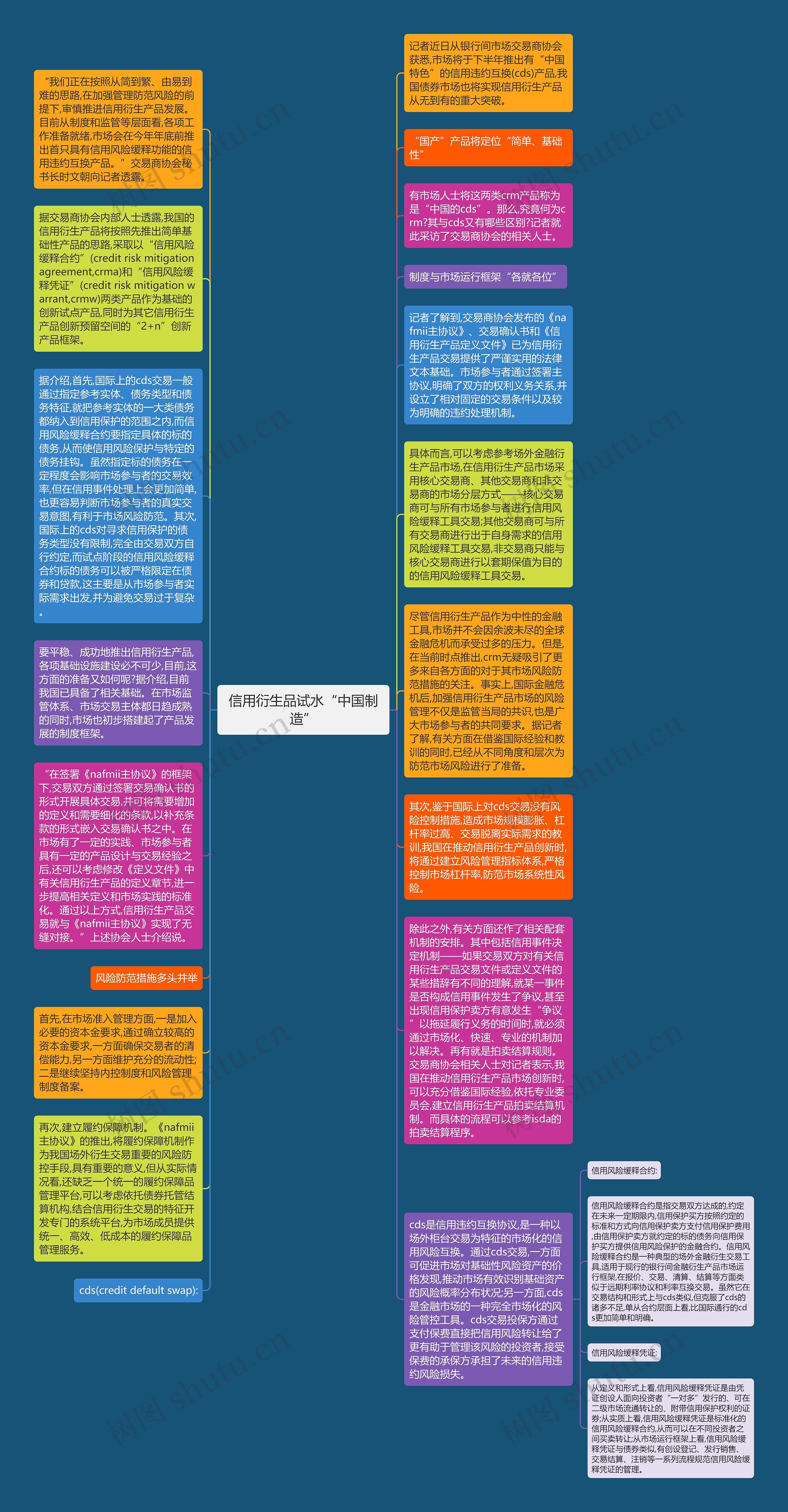 信用衍生品试水“中国制造”思维导图