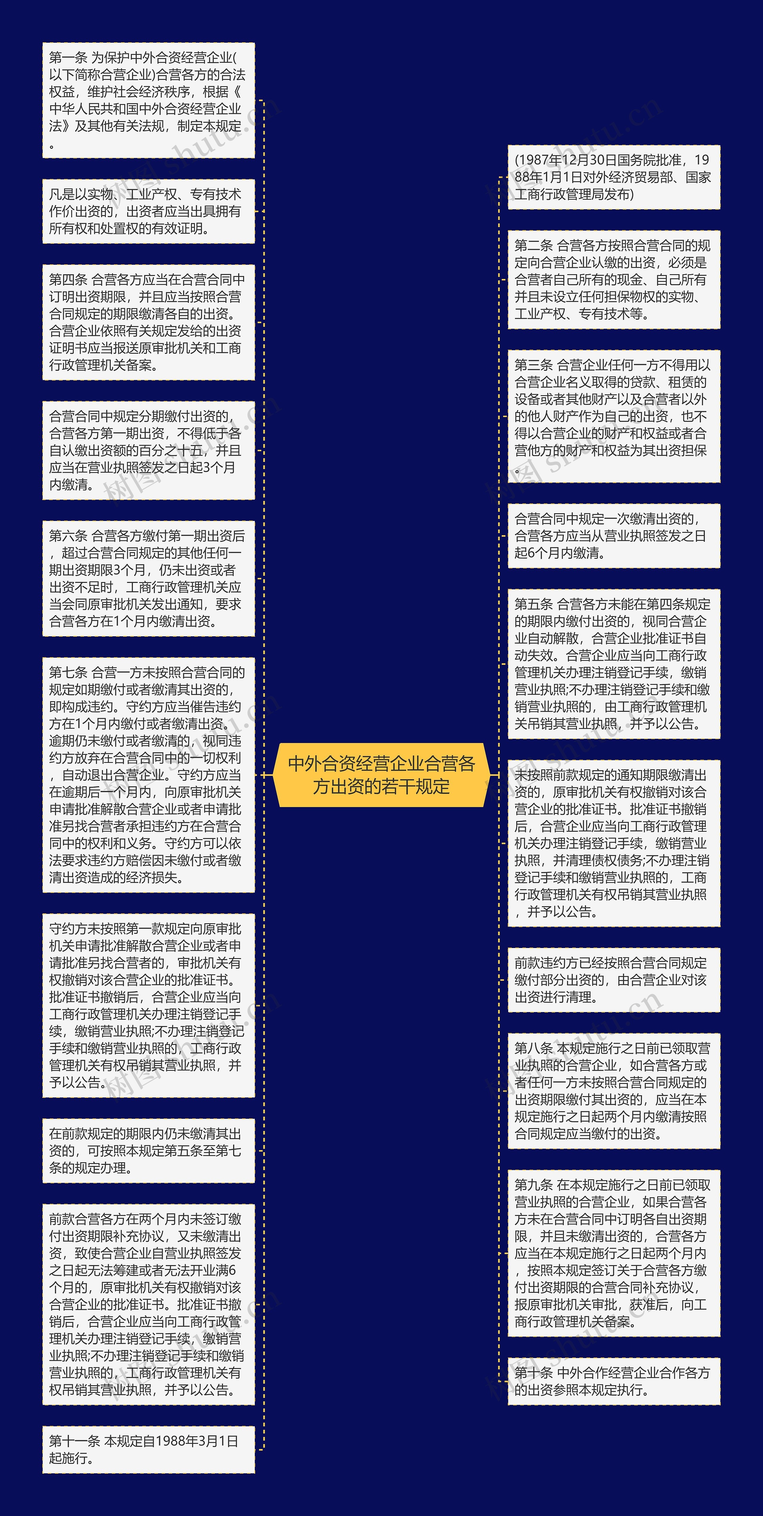 中外合资经营企业合营各方出资的若干规定