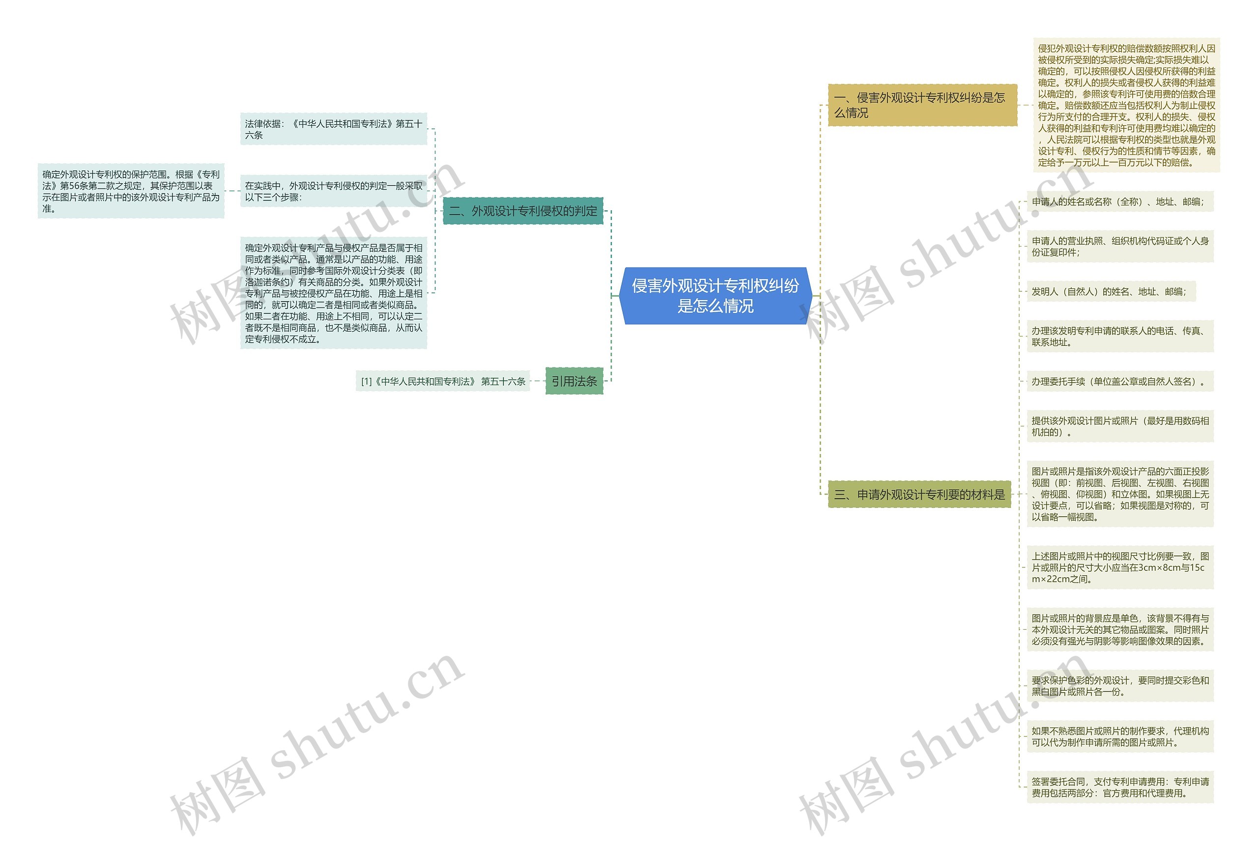 侵害外观设计专利权纠纷是怎么情况 侵害外观设计专利权纠纷是怎么情况