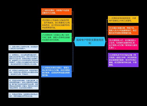 国库专户存款支票使用须知