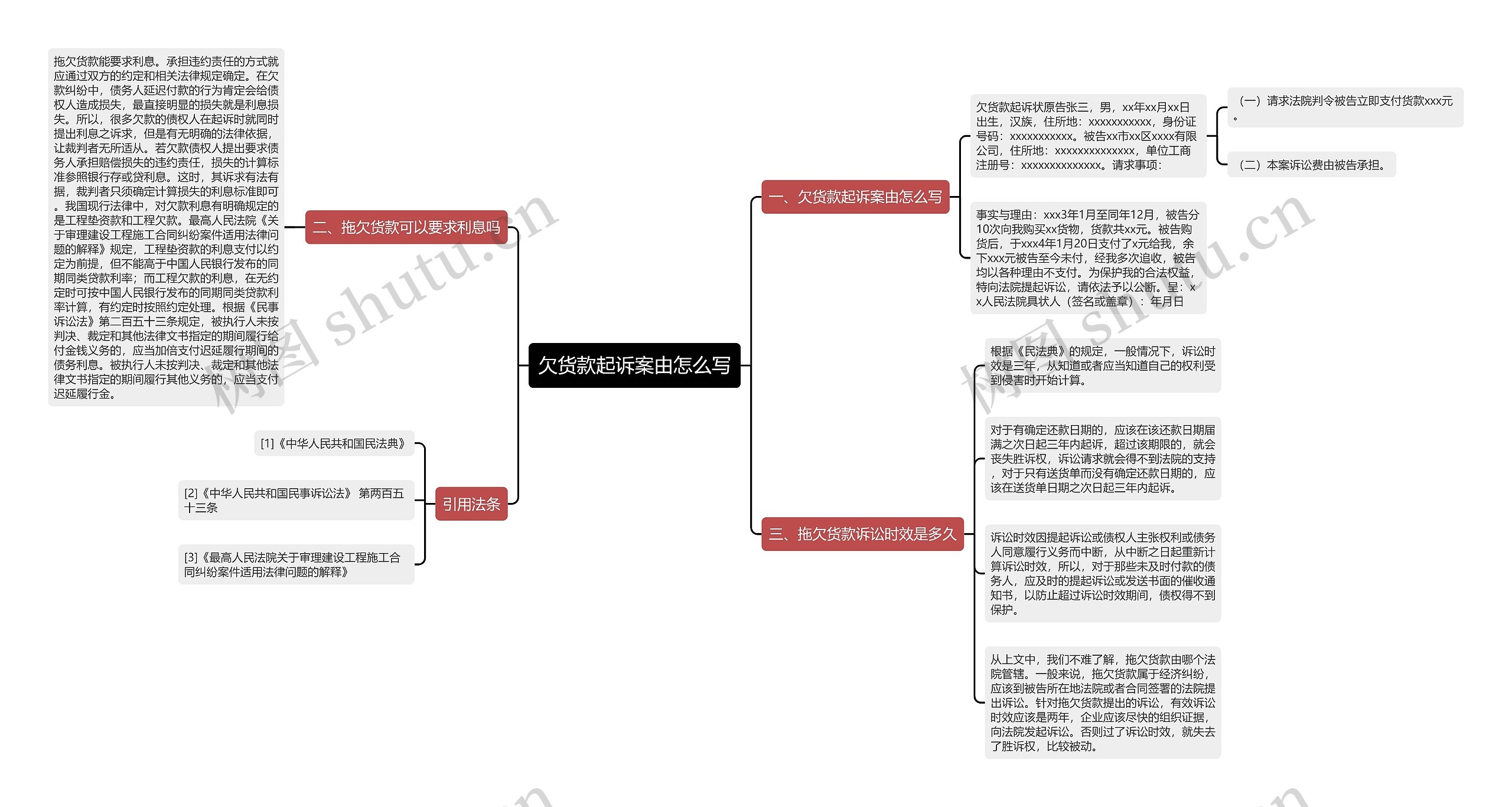 欠货款起诉案由怎么写思维导图