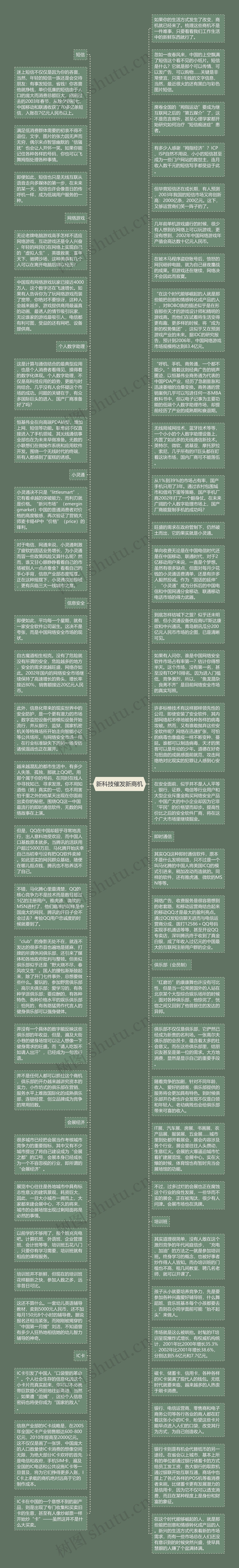 新科技催发新商机思维导图