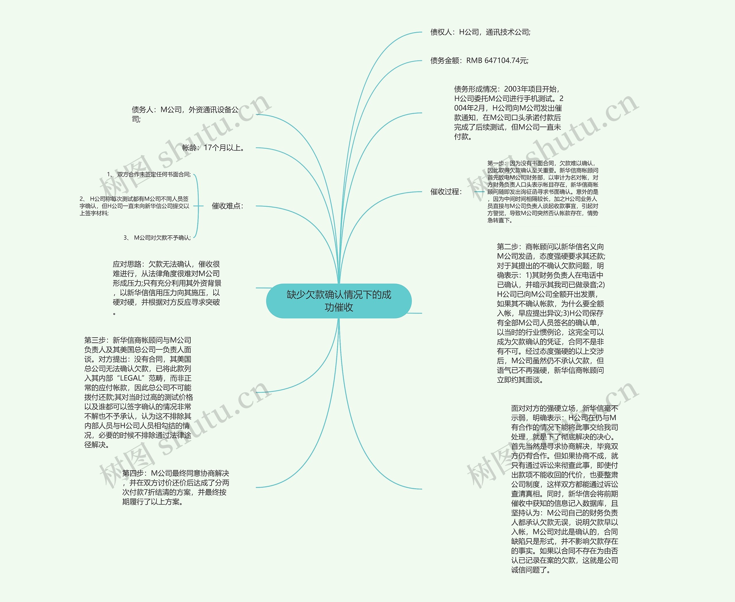 缺少欠款确认情况下的成功催收思维导图