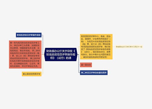 财政部办公厅关于印发《财政投资项目评审操作规程》（试行）的通