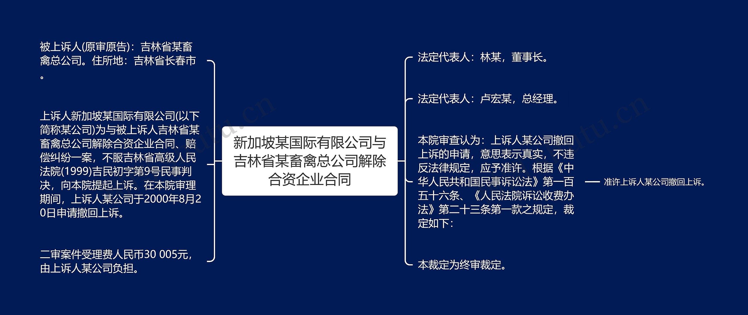 新加坡某国际有限公司与吉林省某畜禽总公司解除合资企业合同