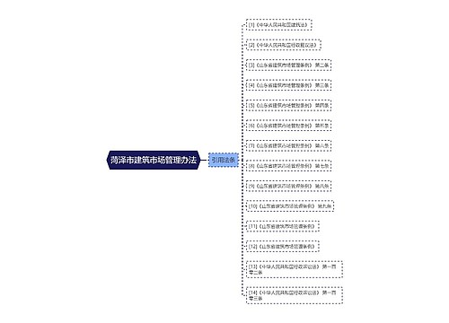 菏泽市建筑市场管理办法