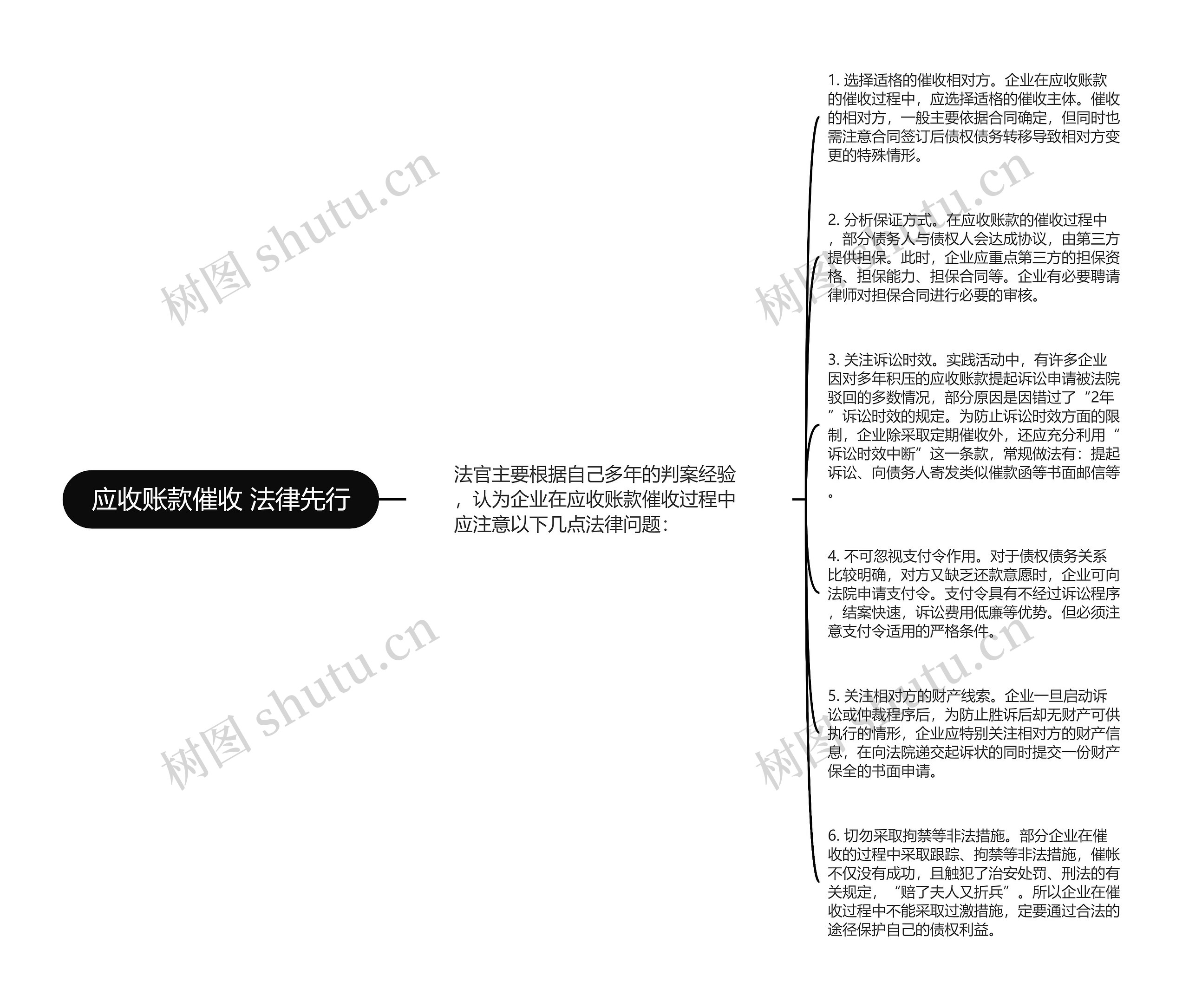 应收账款催收 法律先行