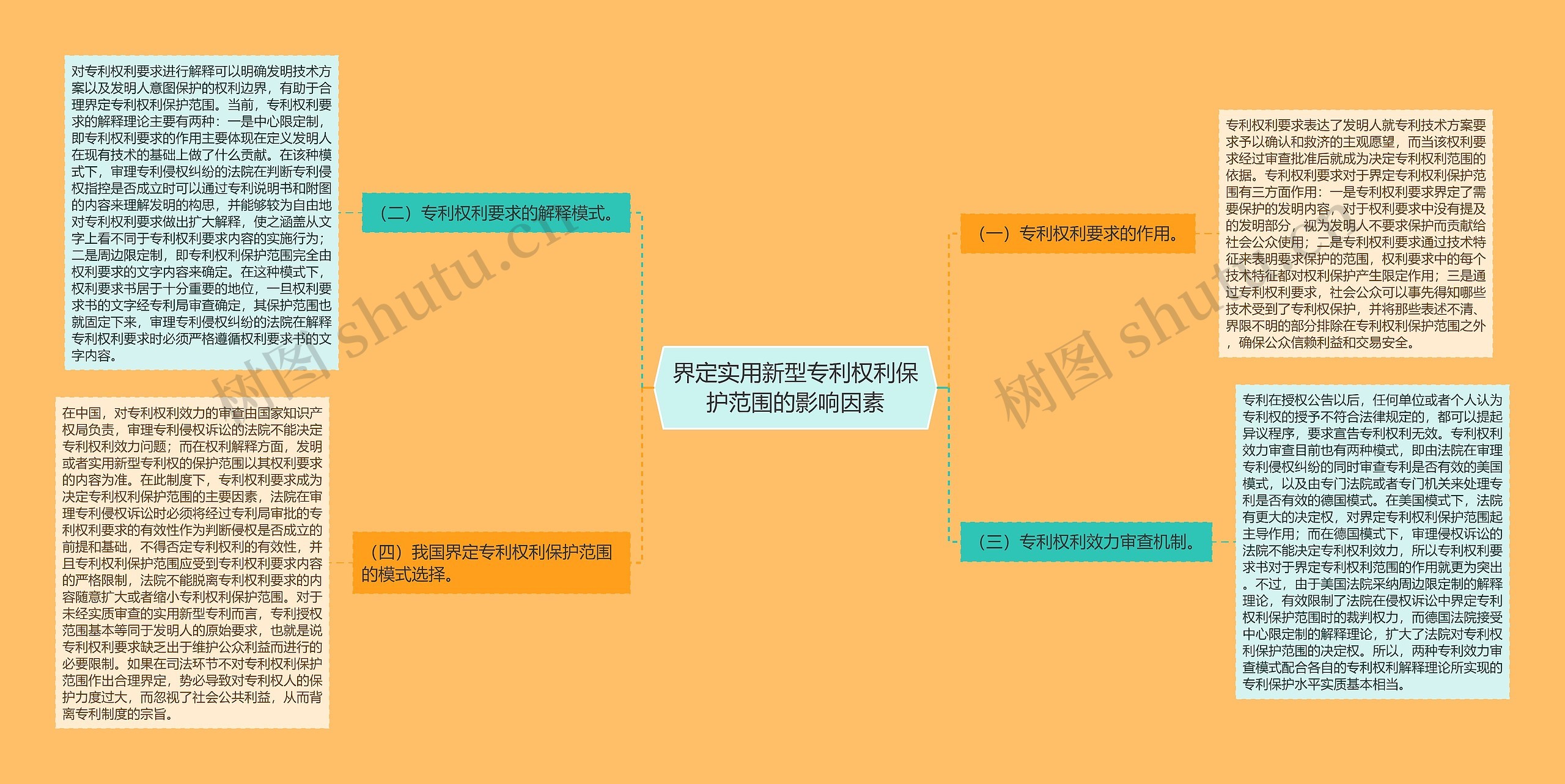 界定实用新型专利权利保护范围的影响因素 界定实用新型专利权利保护范围的影响因素