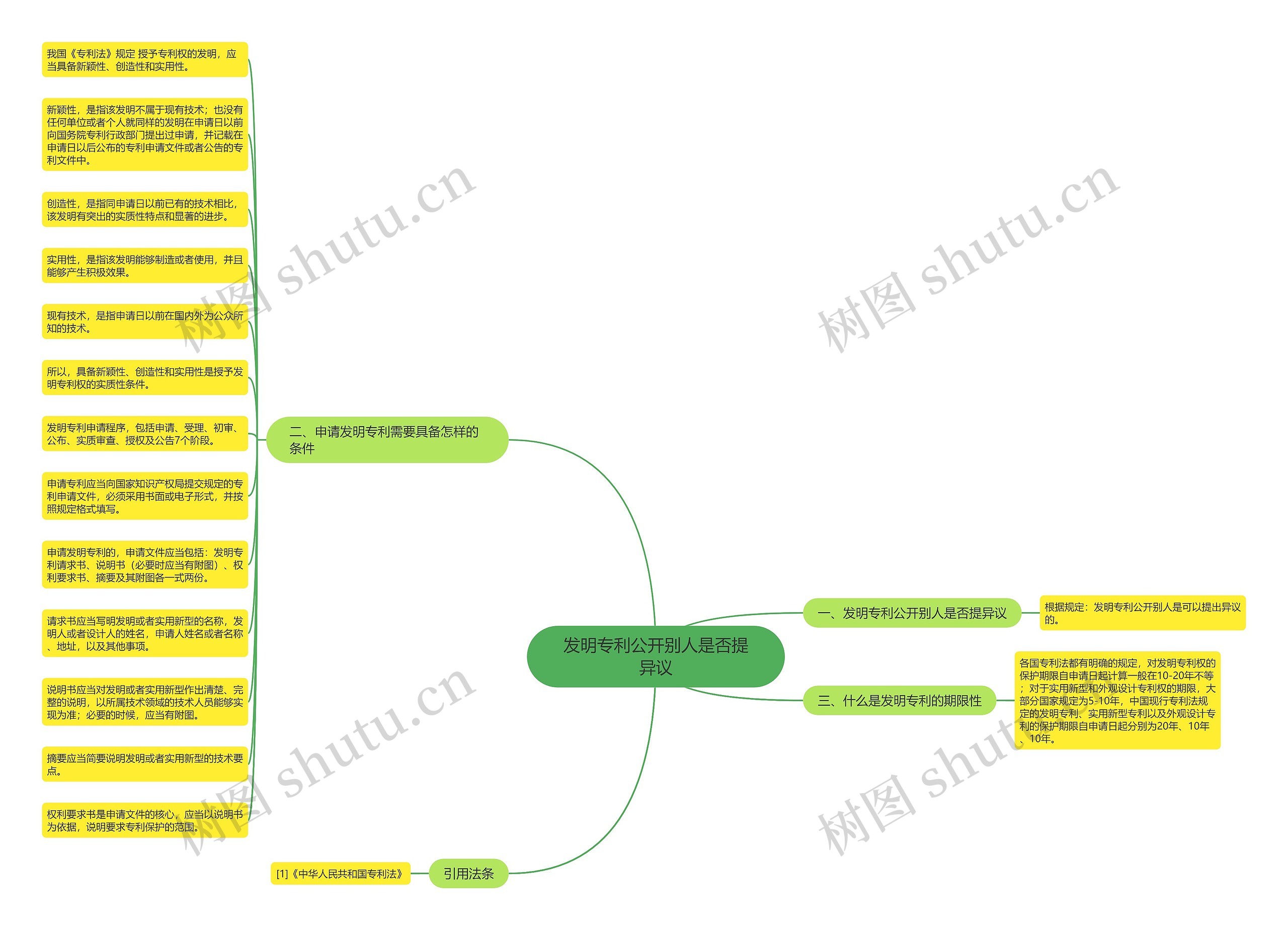 发明专利公开别人是否提异议思维导图