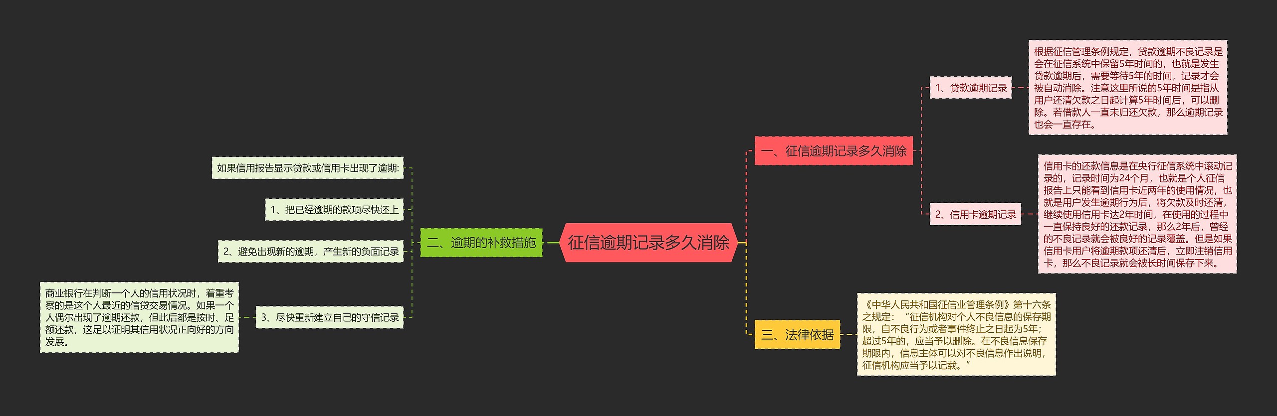 征信逾期记录多久消除