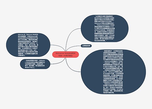 Websense Web安全网关和统一内容获肯定