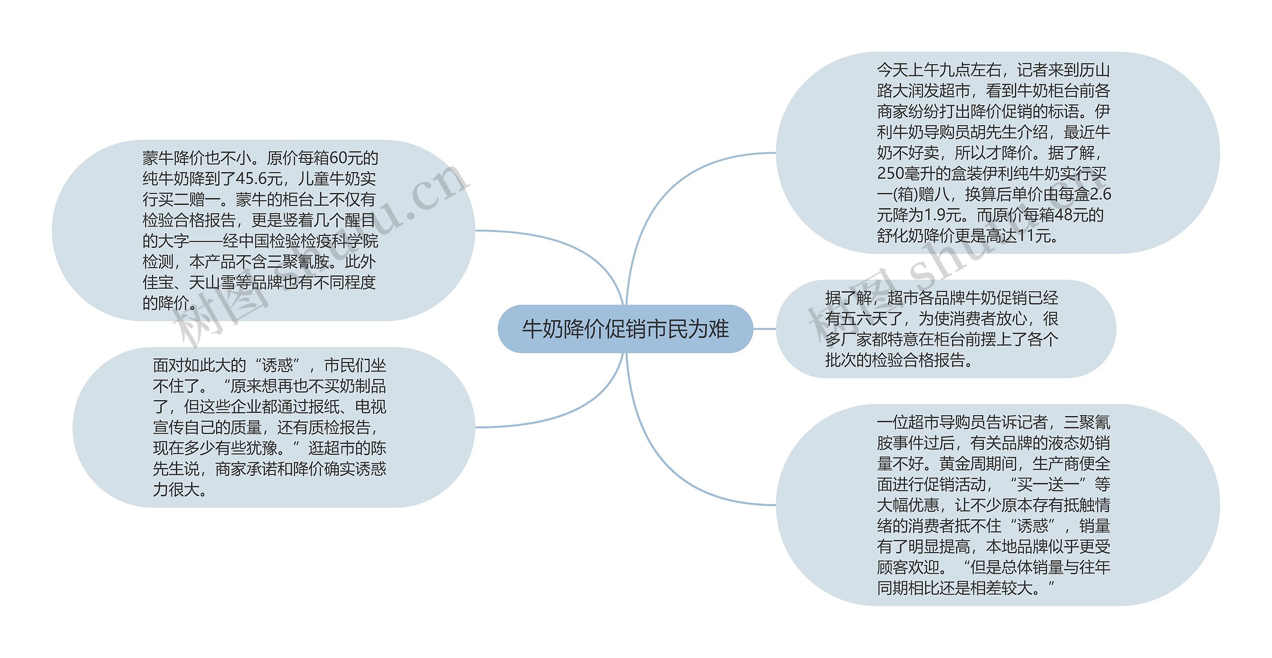 牛奶降价促销市民为难