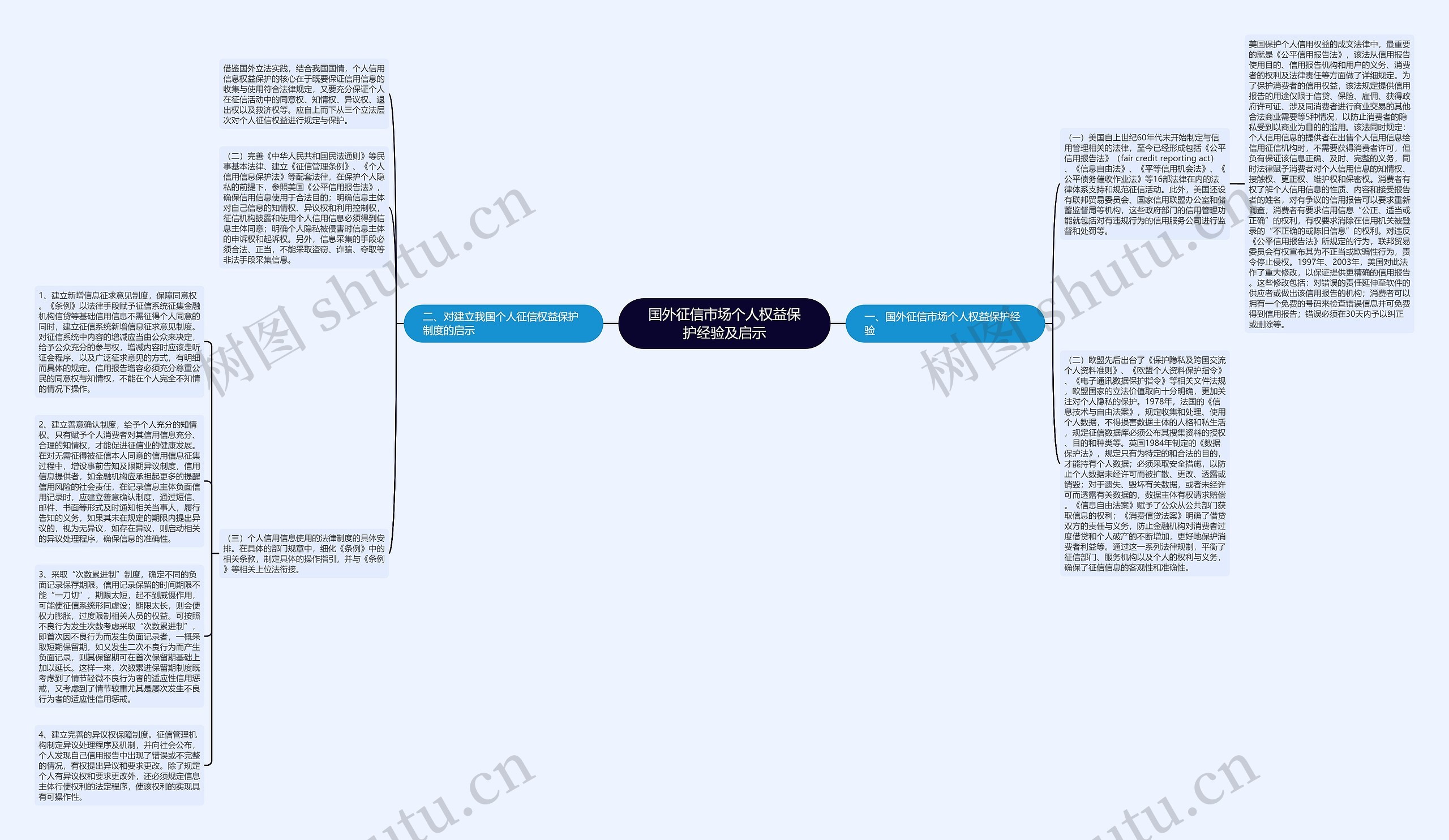 国外征信市场个人权益保护经验及启示思维导图