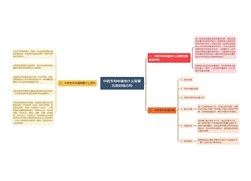 中药专利申请有什么需要注意的地方吗