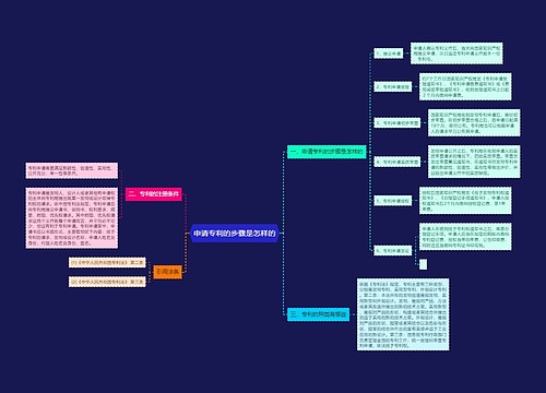 申请专利的步骤是怎样的