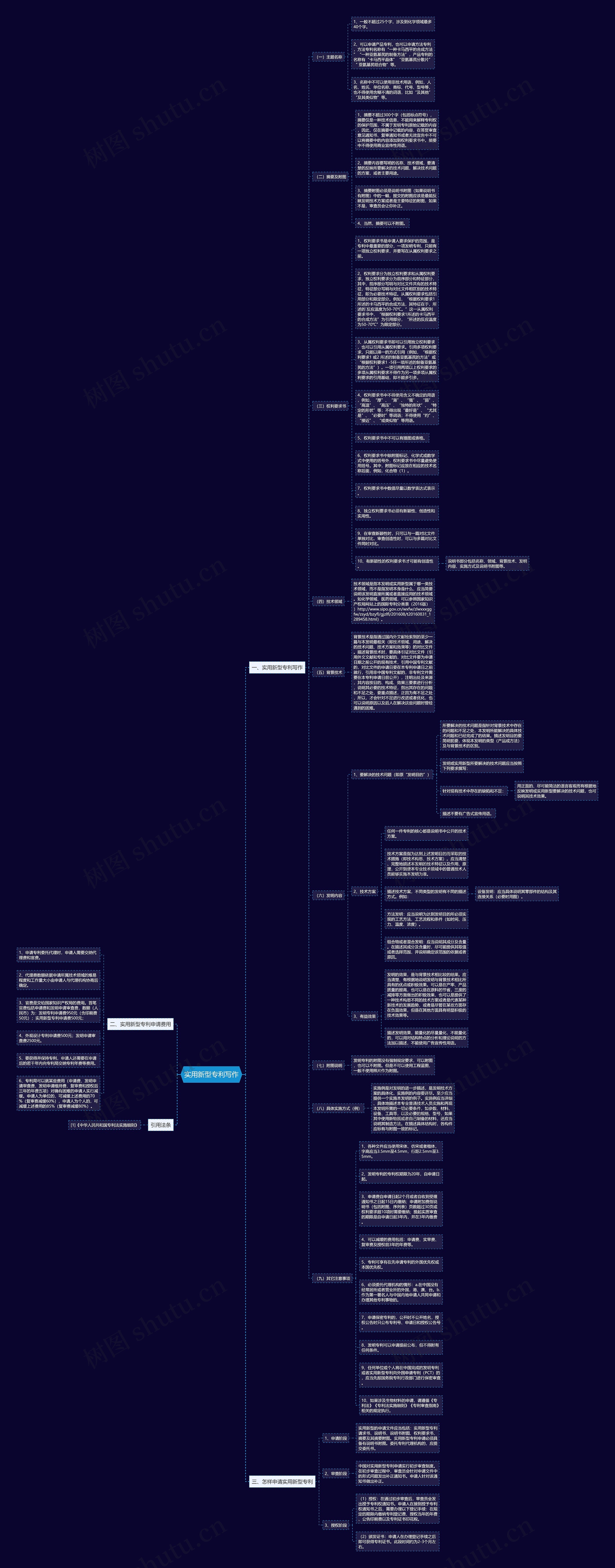 实用新型专利写作思维导图