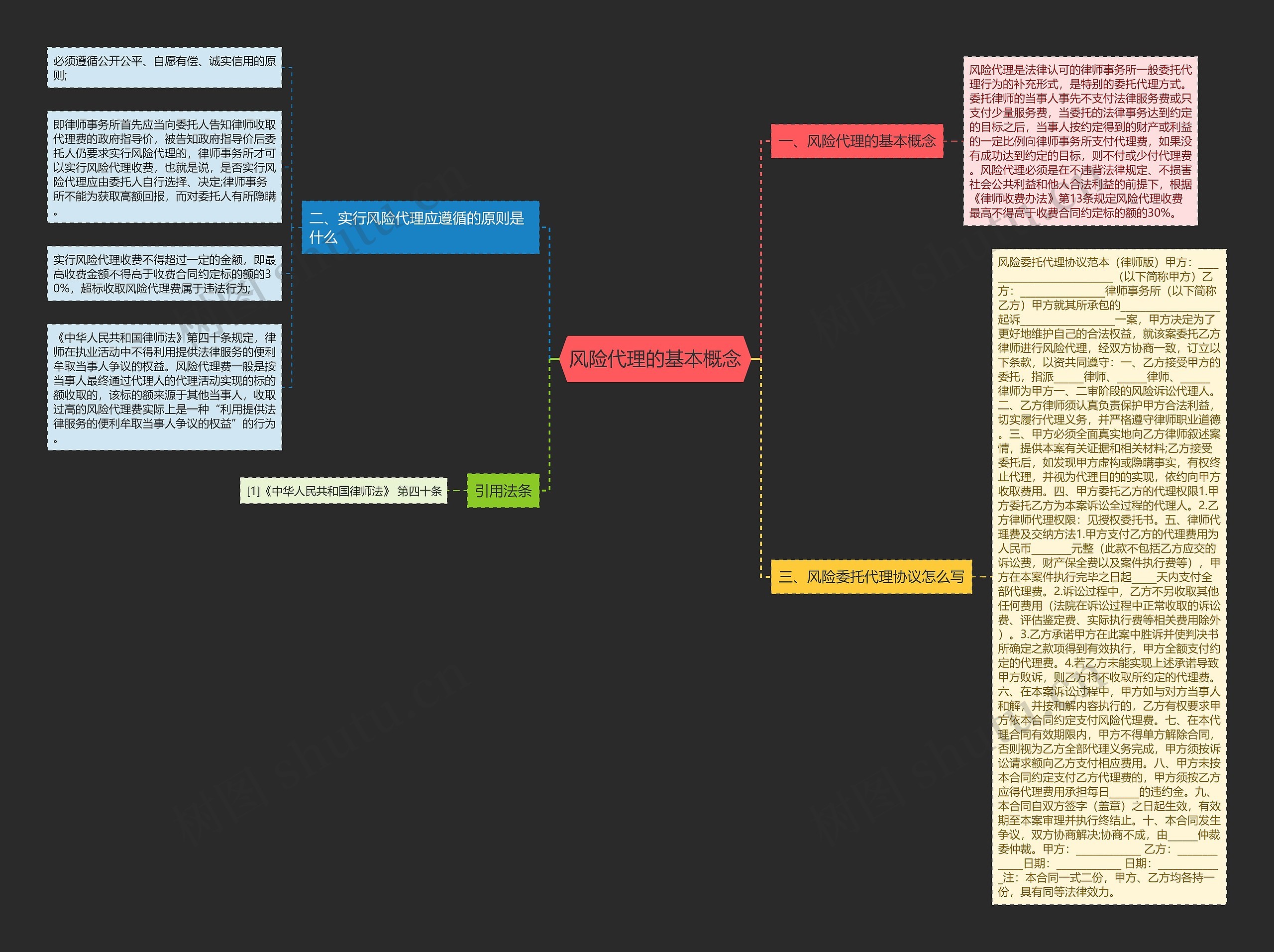 风险代理的基本概念思维导图高清图 风险代理的基本概念思维导图