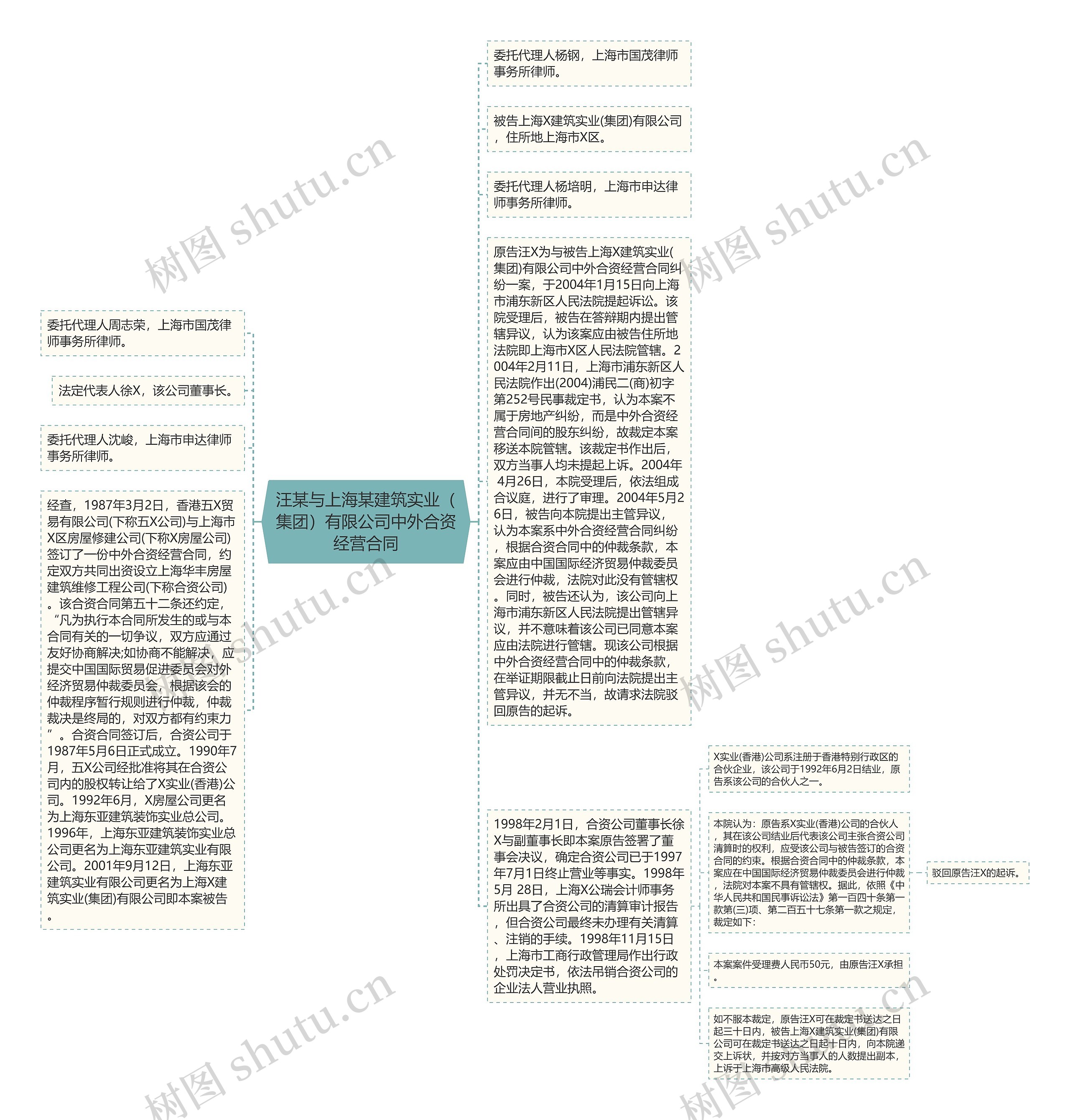 汪某与上海某建筑实业（集团）有限公司中外合资经营合同思维导图