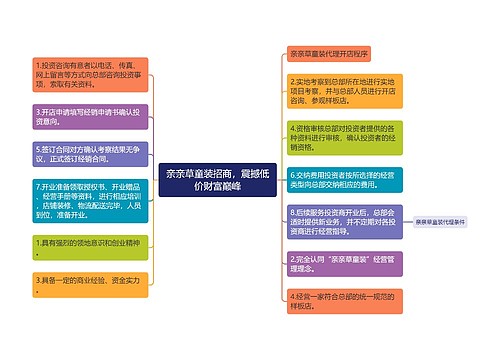 亲亲草童装招商，震撼低价财富巅峰