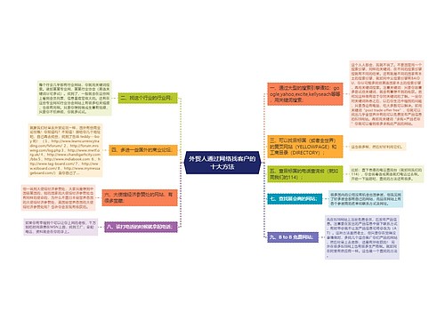 外贸人通过网络找客户的十大方法