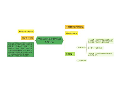 中国专利信息检索系统及检索方法
