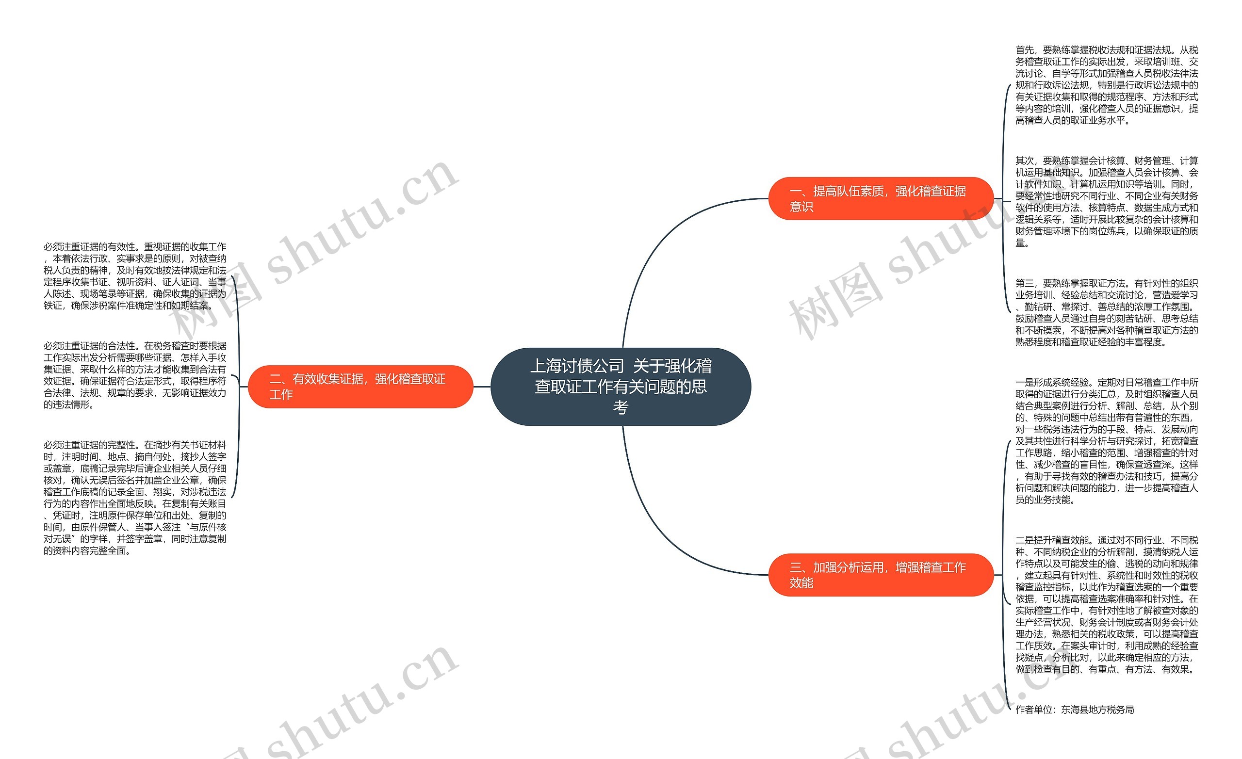 上海讨债公司  关于强化稽查取证工作有关问题的思考思维导图