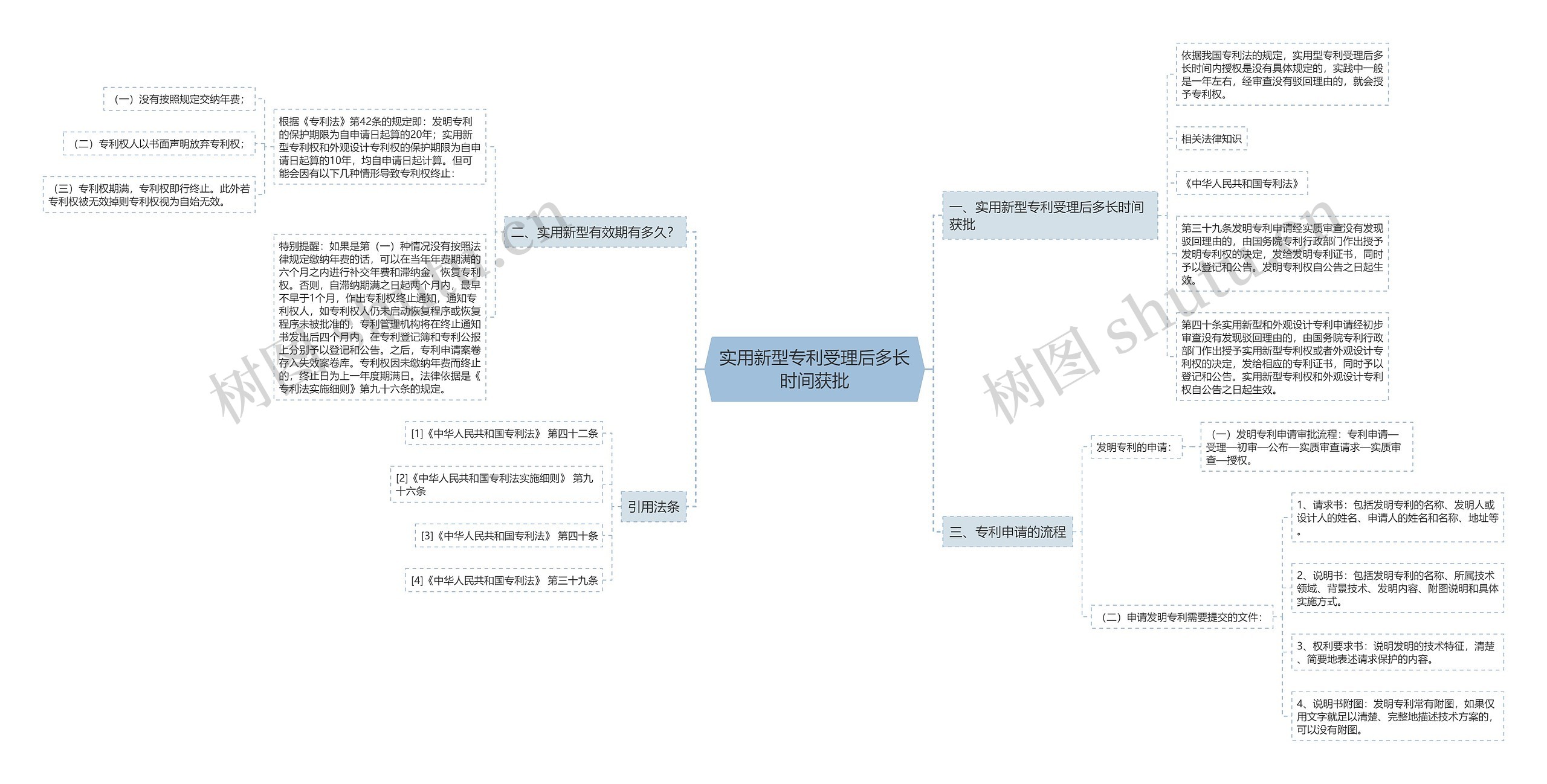 实用新型专利受理后多长时间获批