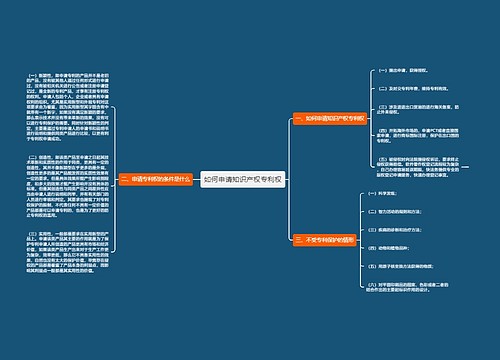如何申请知识产权专利权