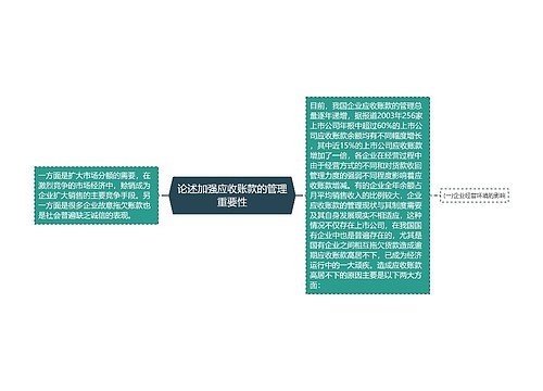 论述加强应收账款的管理重要性