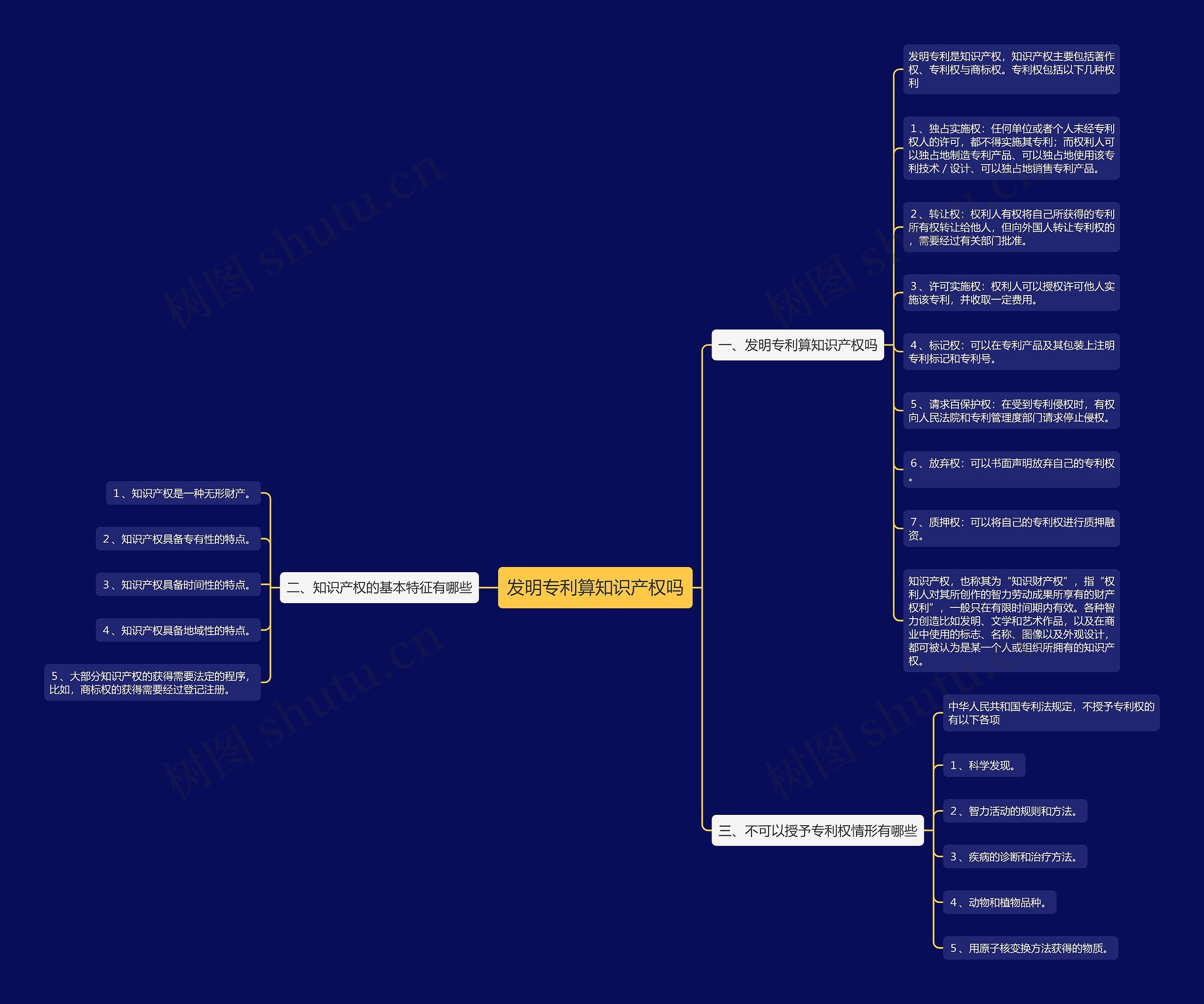 发明专利算知识产权吗 发明专利算知识产权吗
