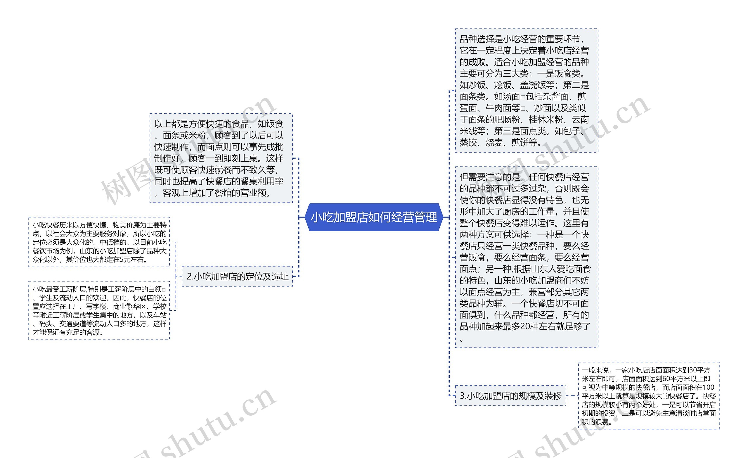 小吃加盟店如何经营管理