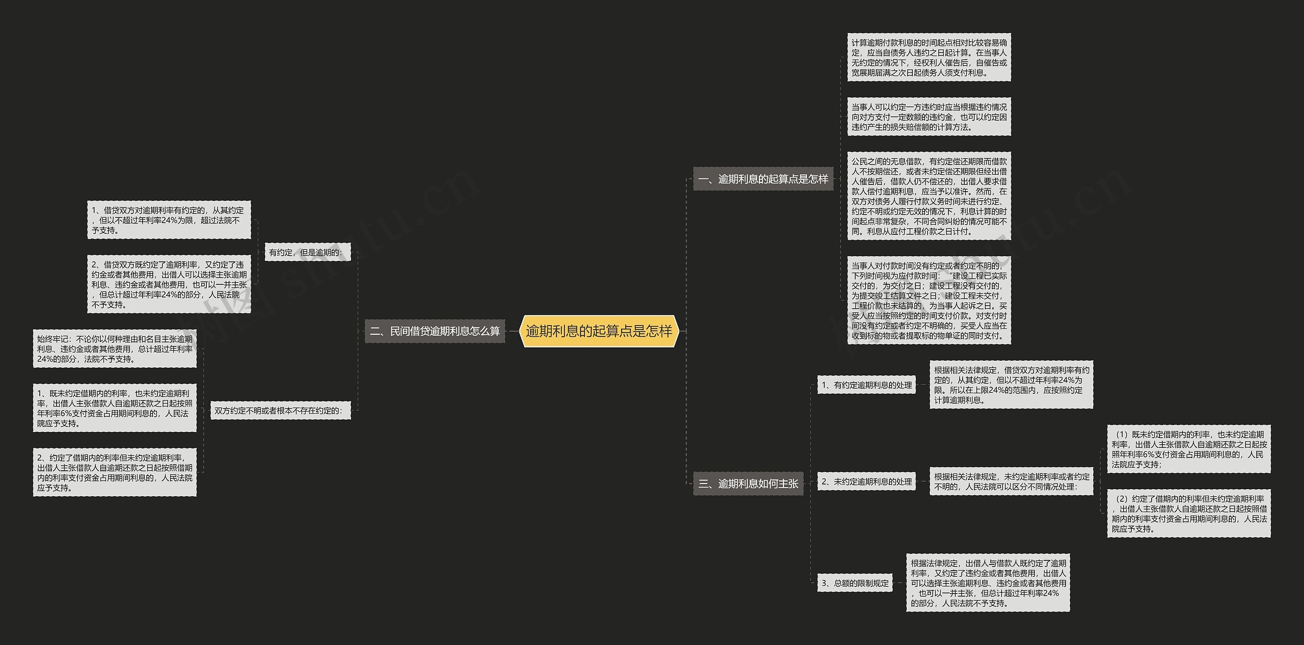 逾期利息的起算点是怎样 逾期利息的起算点是怎样