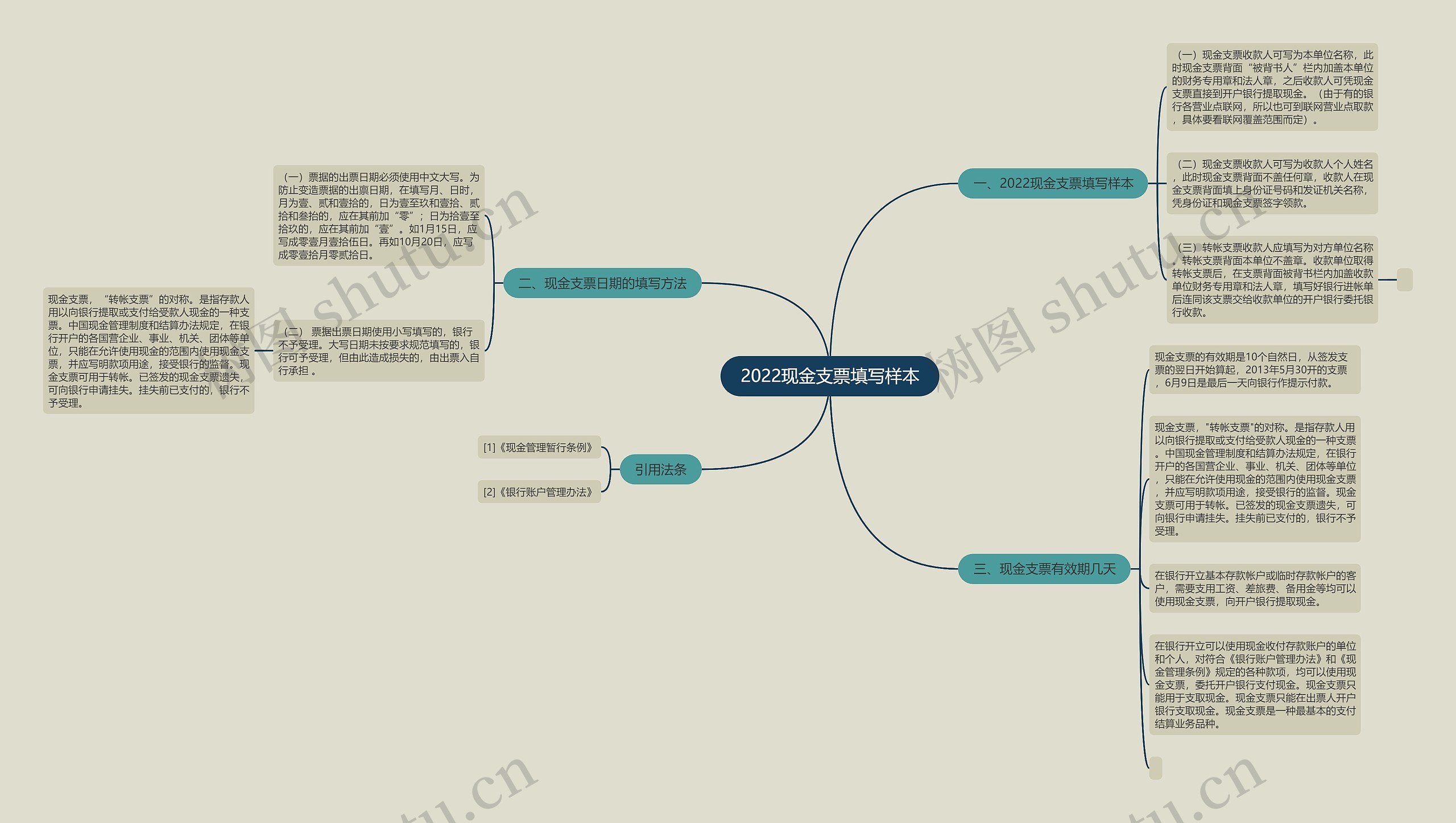 2022现金支票填写样本 2022现金支票填写样本