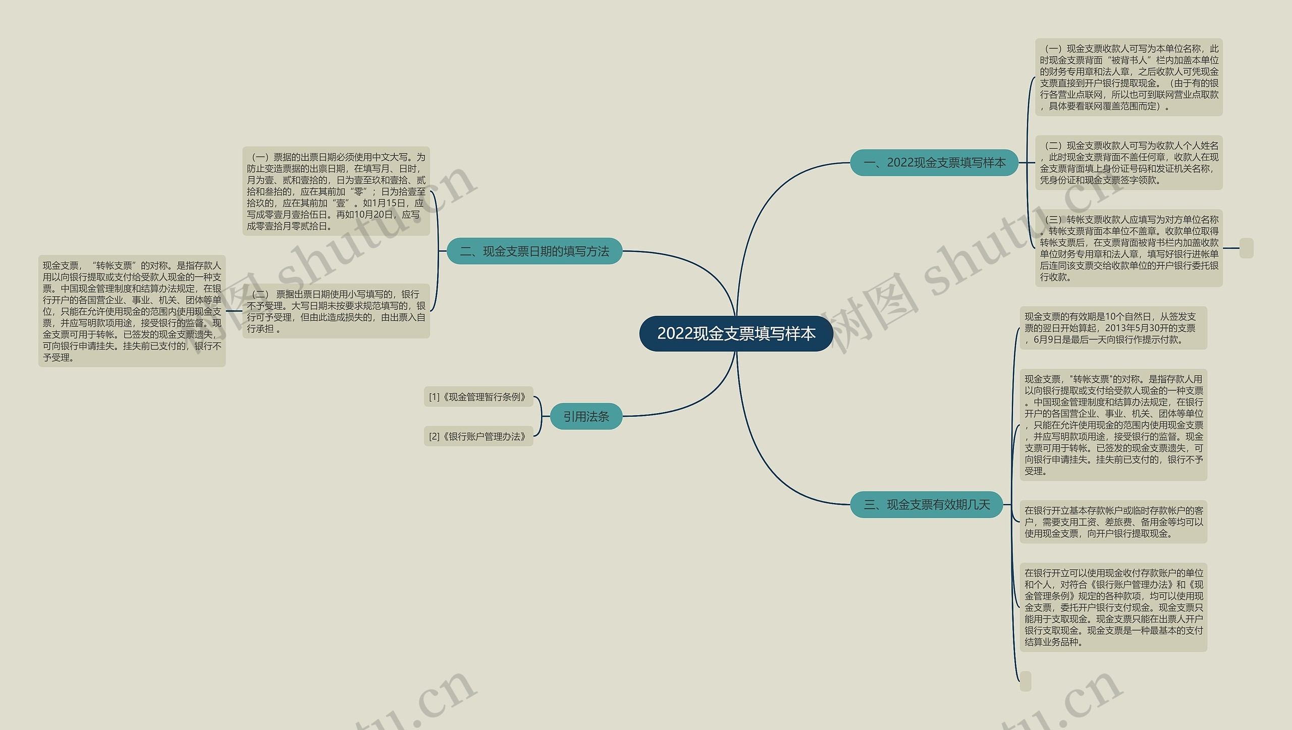 2022现金支票填写样本思维导图