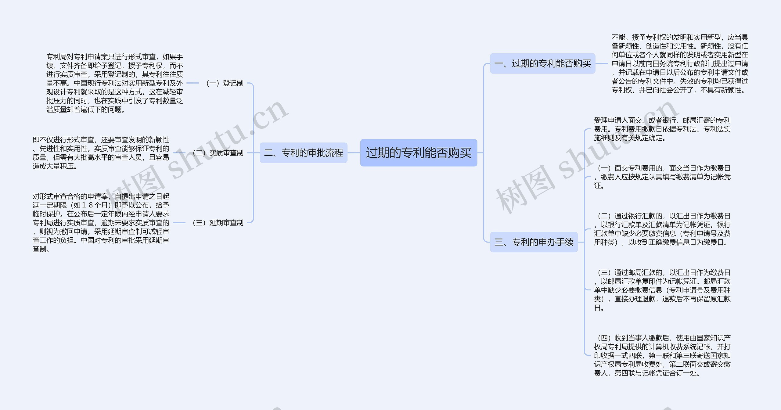 过期的专利能否购买 过期的专利能否购买