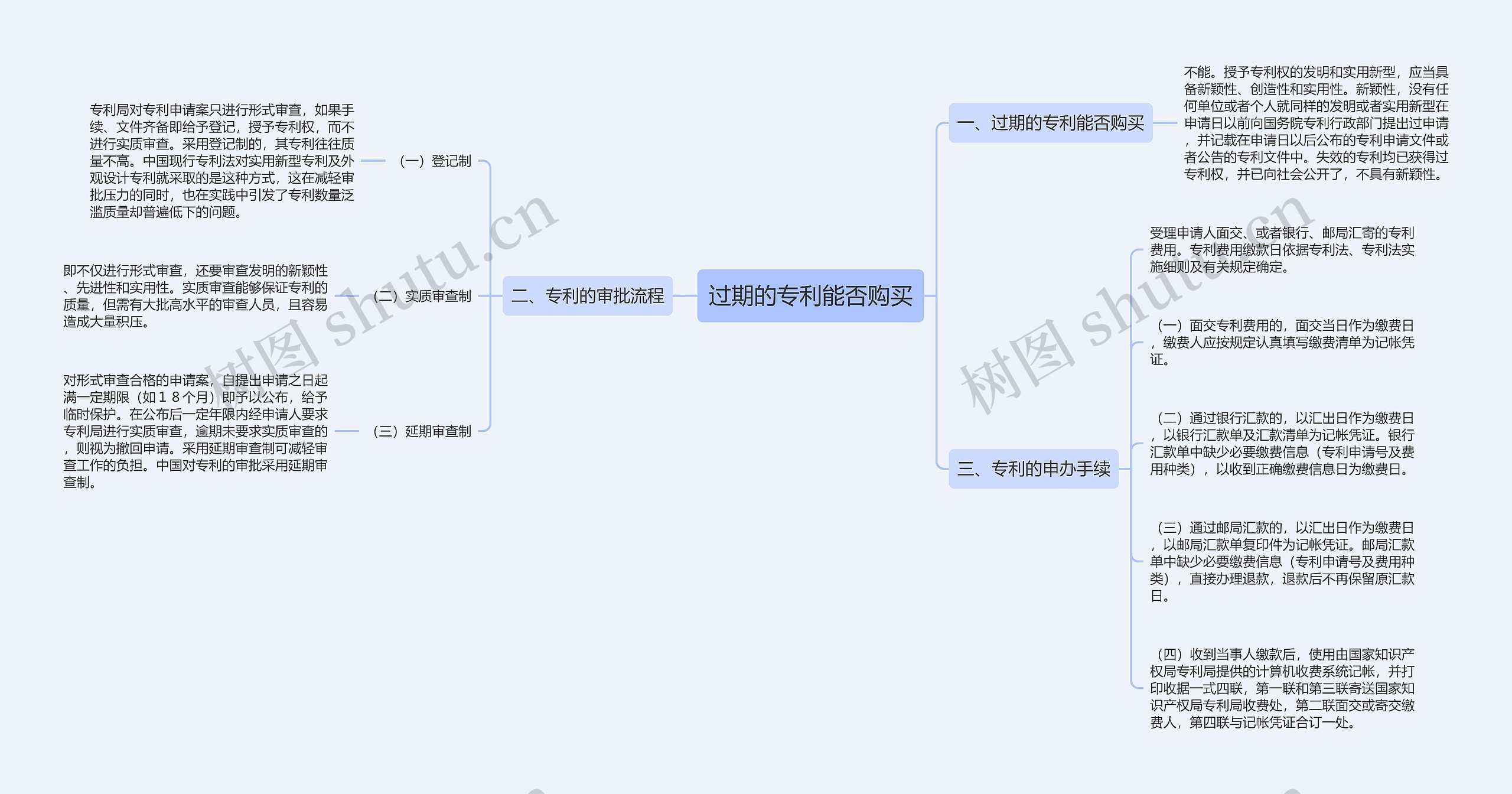 过期的专利能否购买思维导图